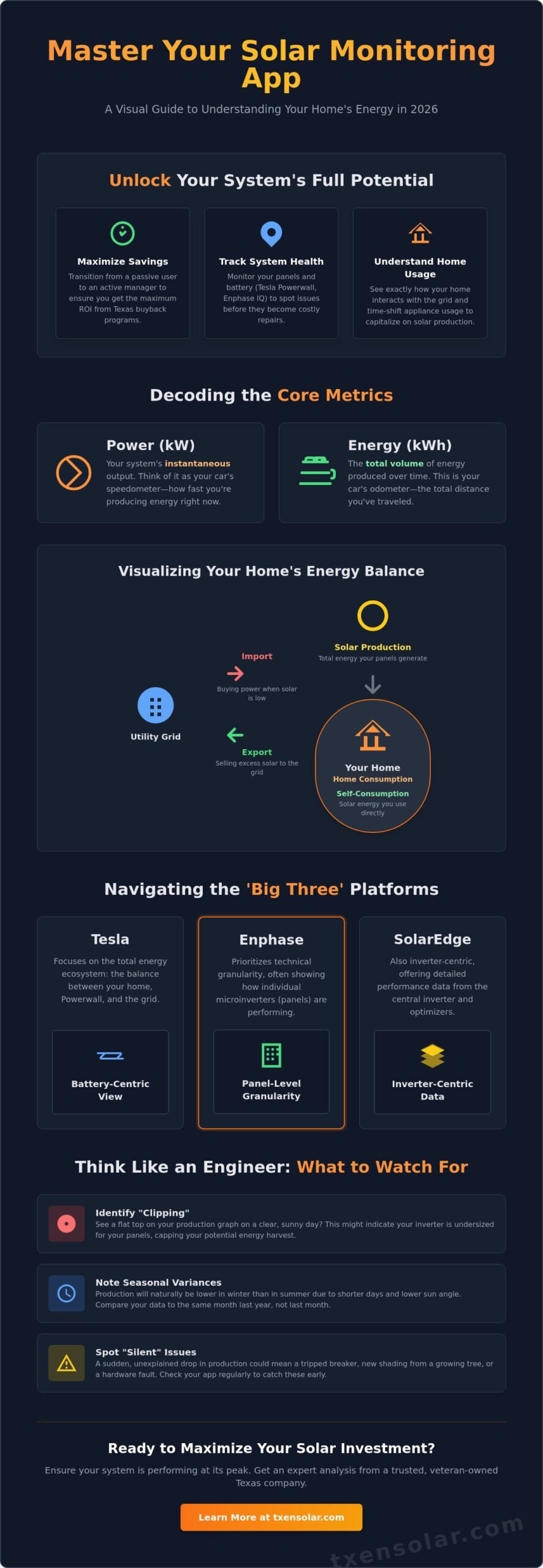 How to Read Your Solar Monitoring App: A 2026 Guide for Texas Homeowners