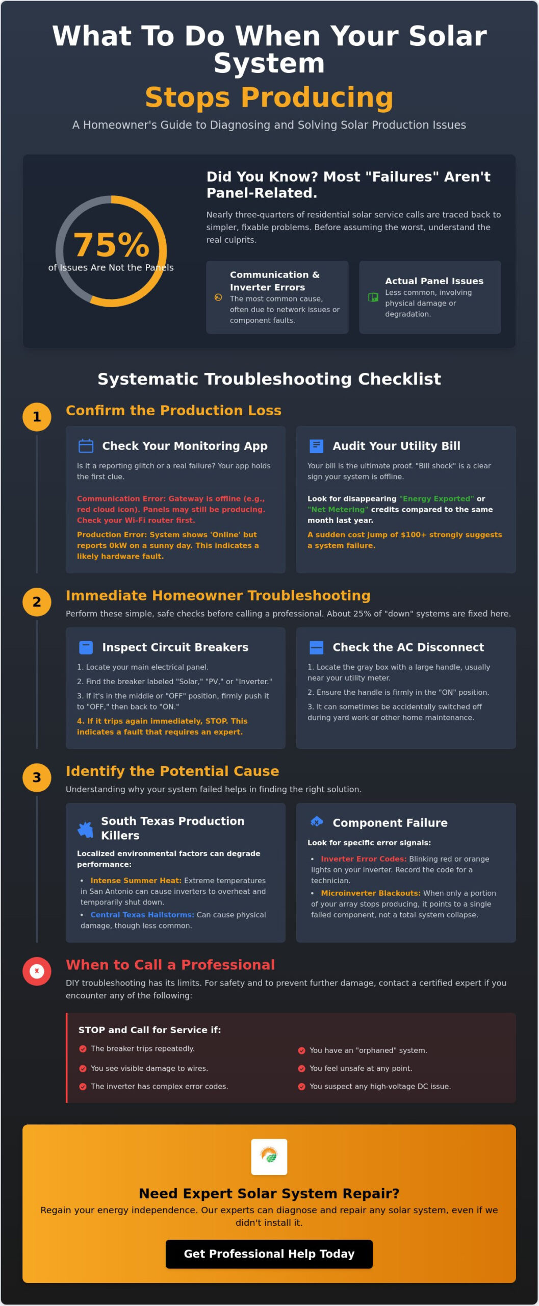 What to Do If Your Solar System Stops Producing: A Troubleshooting Guide