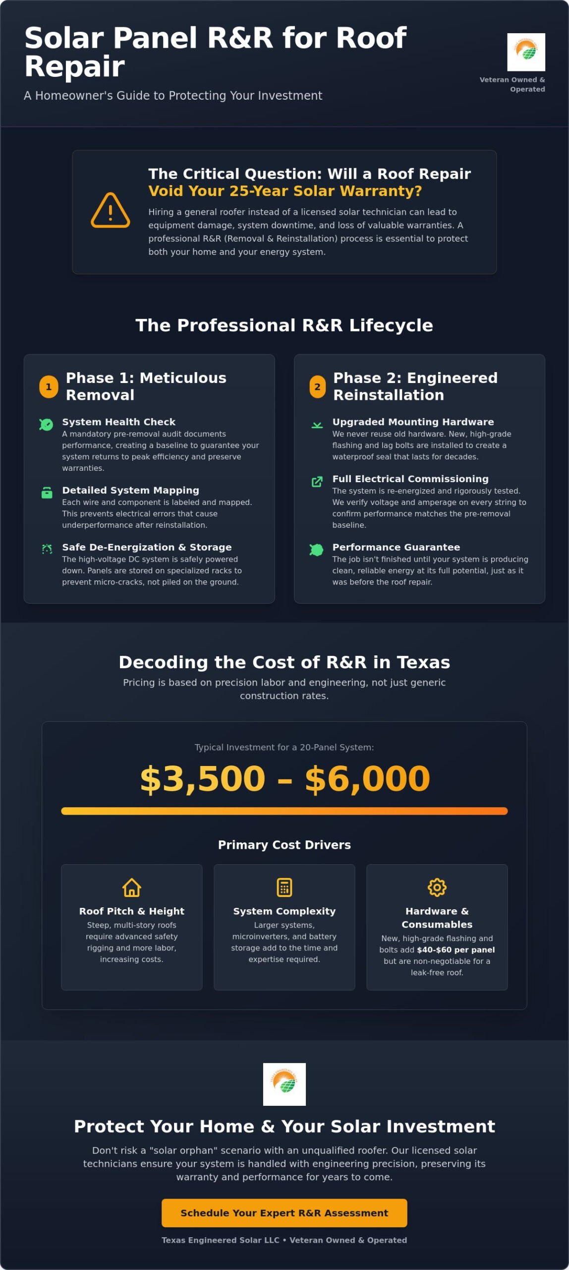 Cost to Remove and Reinstall Solar Panels for Roof Repair: 2026 Guide