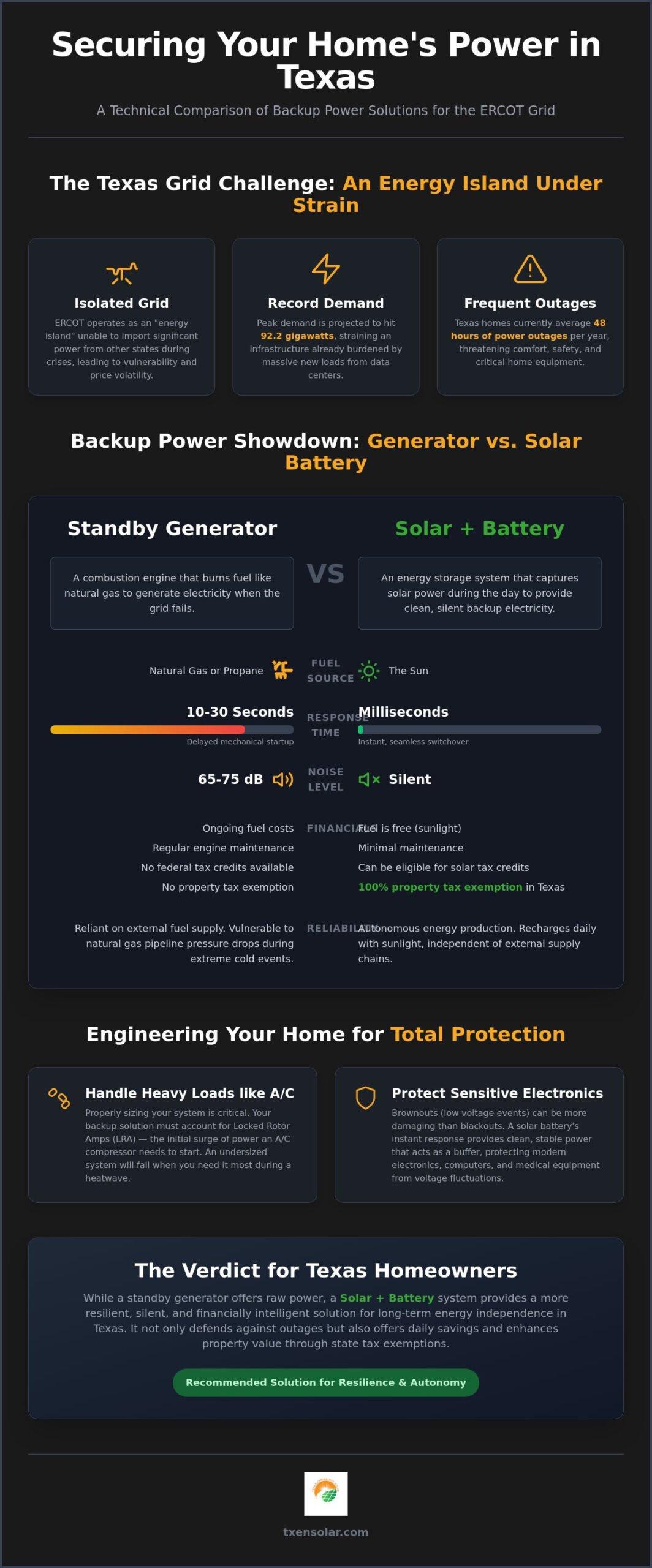 Standby Generator vs. Solar Battery for Texas Homes: 2026 Resilience Guide