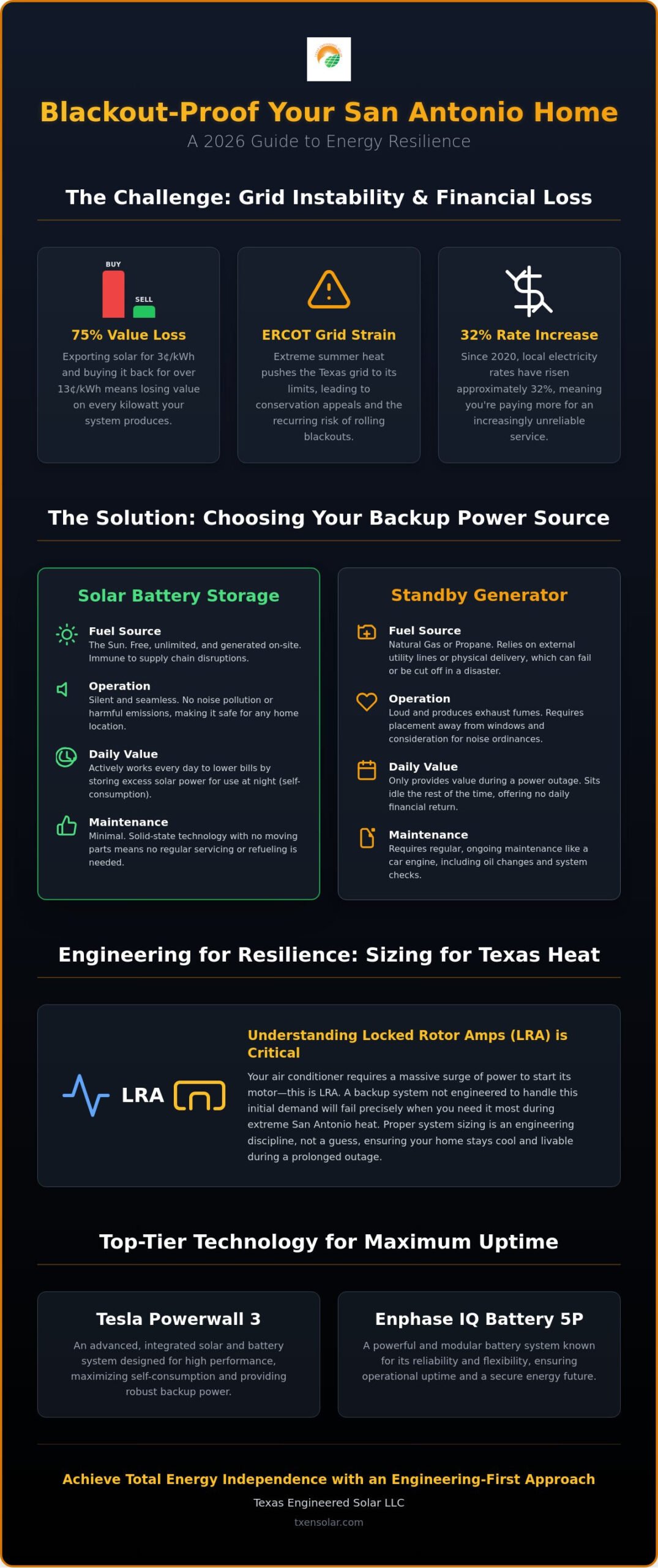 Blackout Proofing My Home in San Antonio: The 2026 Resilience Guide