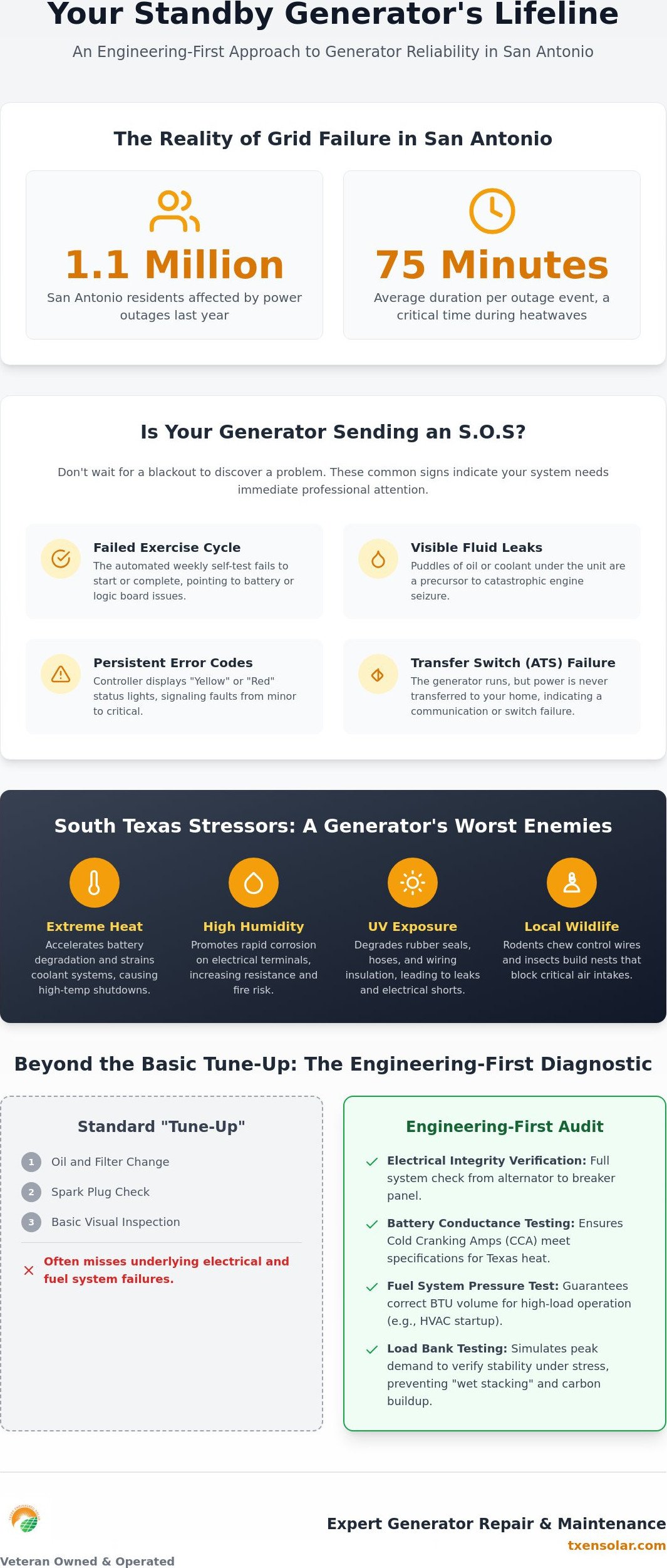 Standby Generator Repair San Antonio: Professional Engineering-Led Diagnostics (2026)