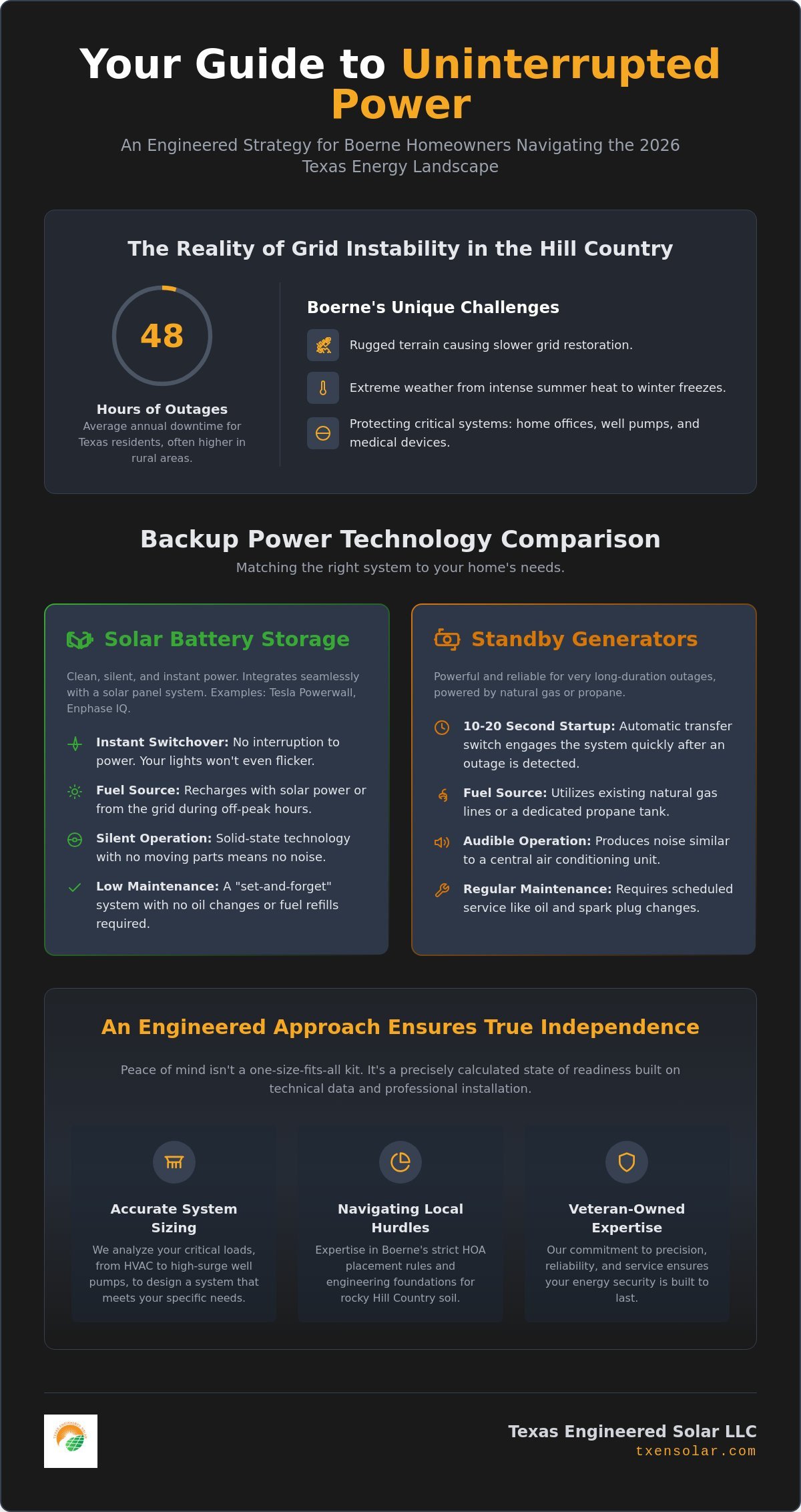 Achieving Peace of Mind with Backup Power in Boerne: A 2026 Guide