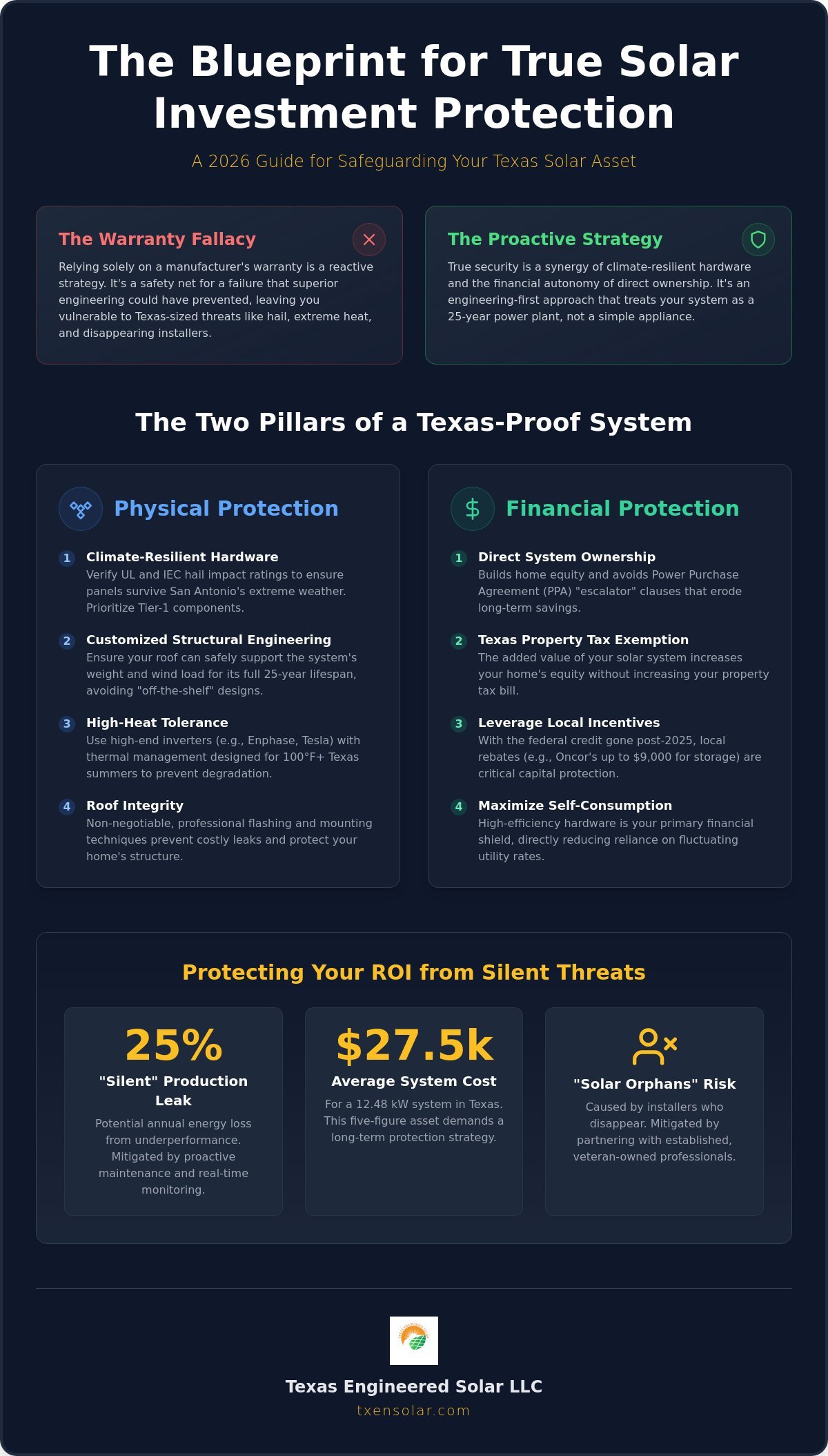 Investment Protection for My Solar System: A 2026 Guide for Texas Homeowners