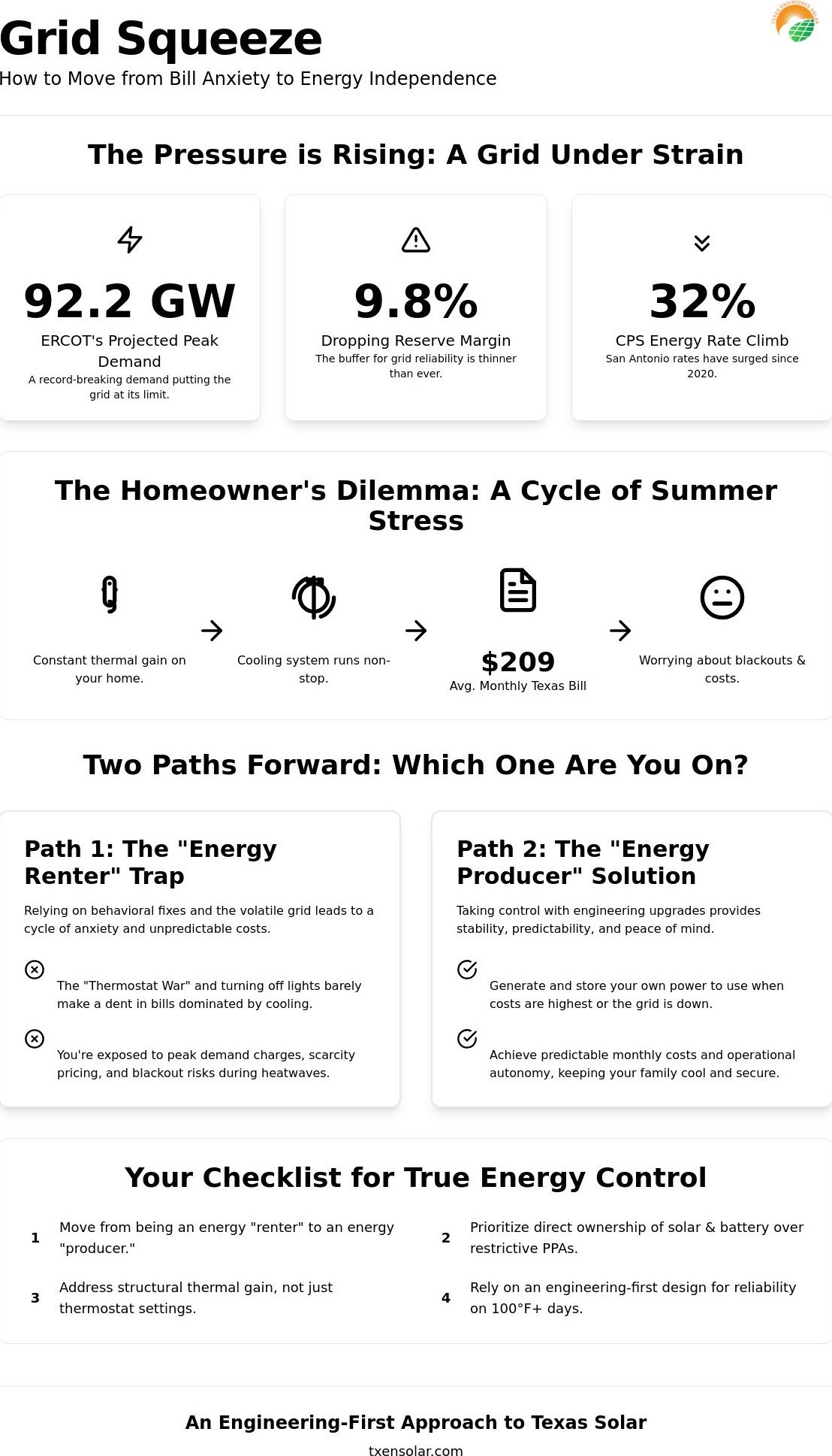 Avoiding the Stress of High Summer Electric Bills in Texas: A 2026 Guide