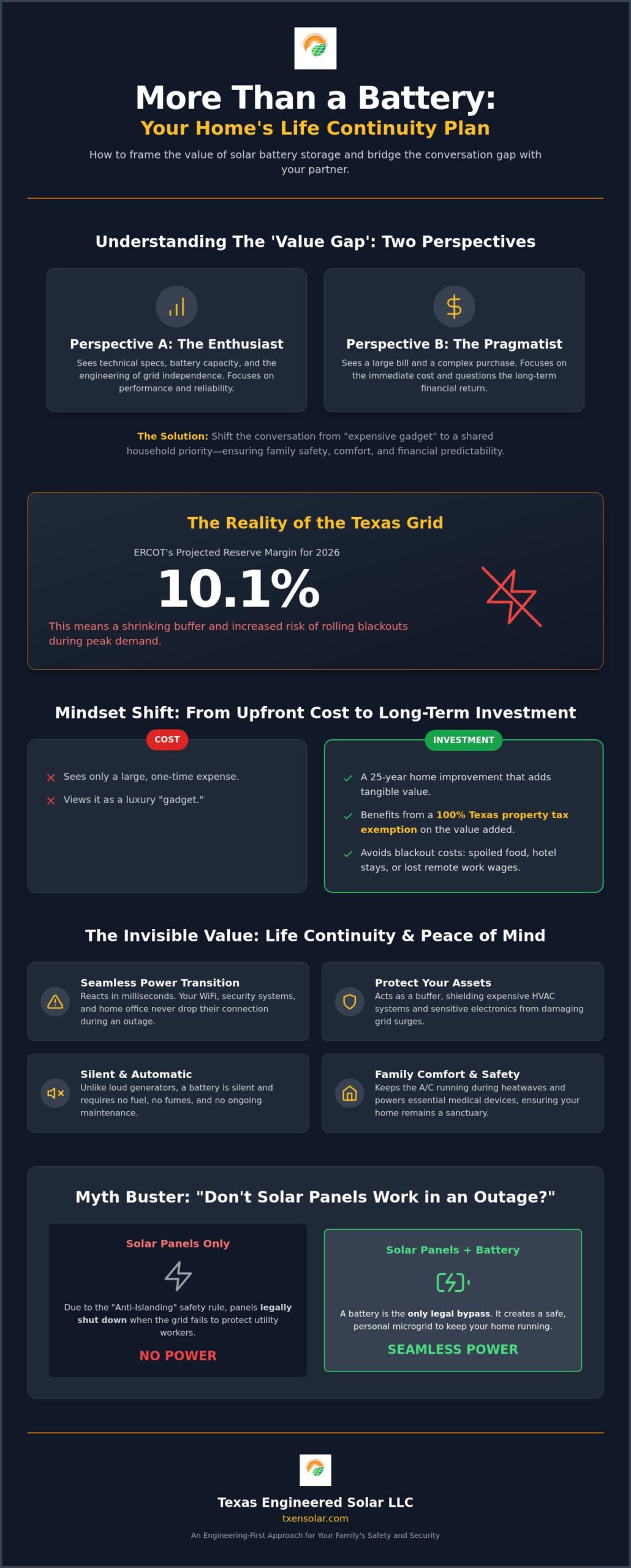 How to Explain the Value of a Solar Battery to Your Partner: A Guide for Texas Families
