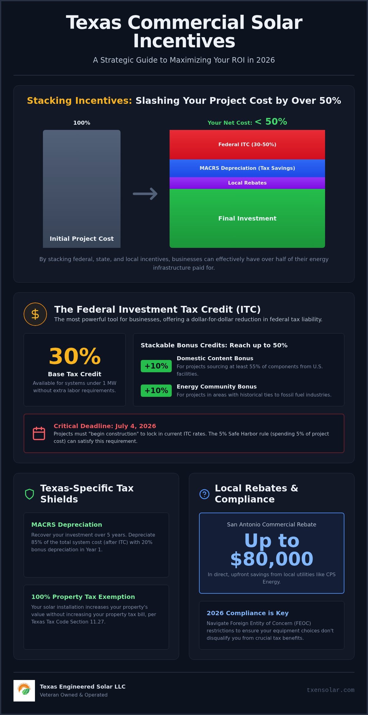 Texas Commercial Solar Incentives: The 2026 Business Guide to ROI