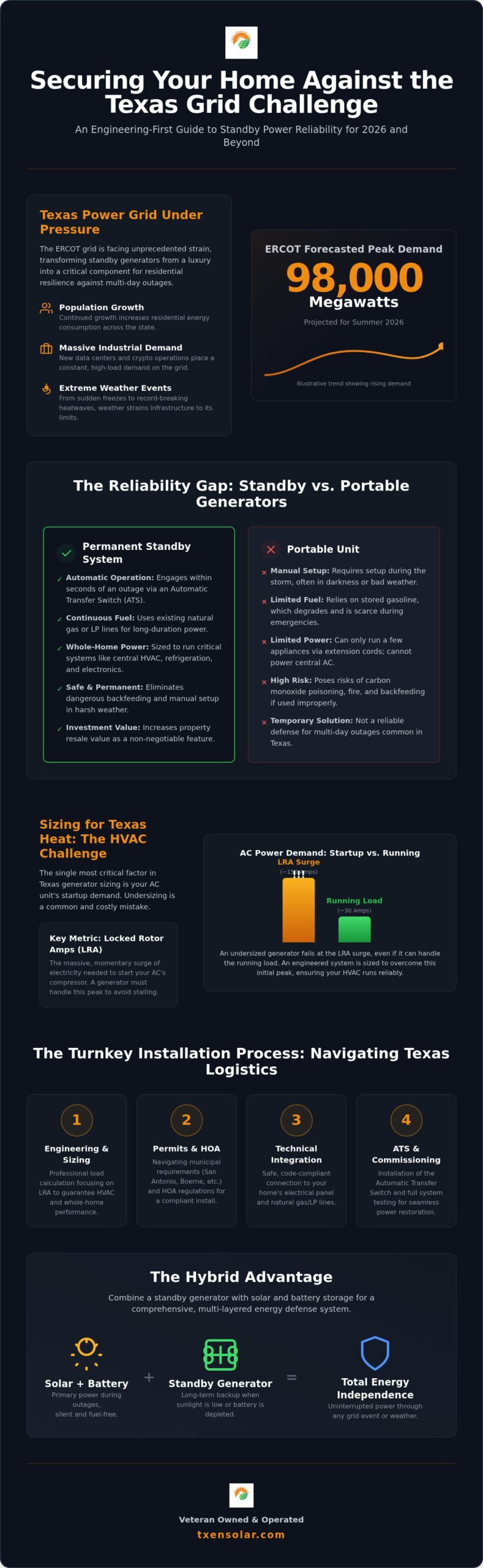 Standby Generator Installation in Texas: The 2026 Engineered Guide to Grid Resilience
