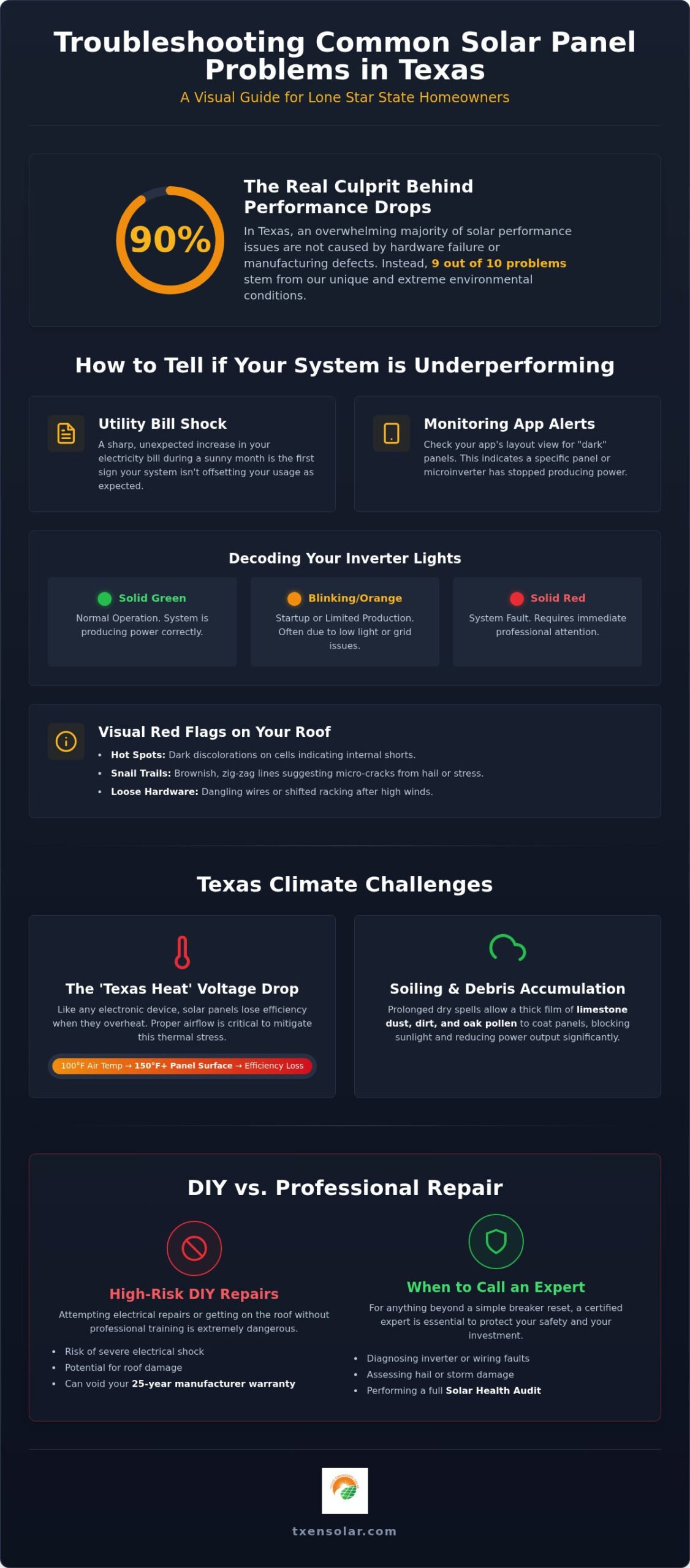 Troubleshooting Common Solar Panel Problems: A 2026 Texas Homeowner’s Guide