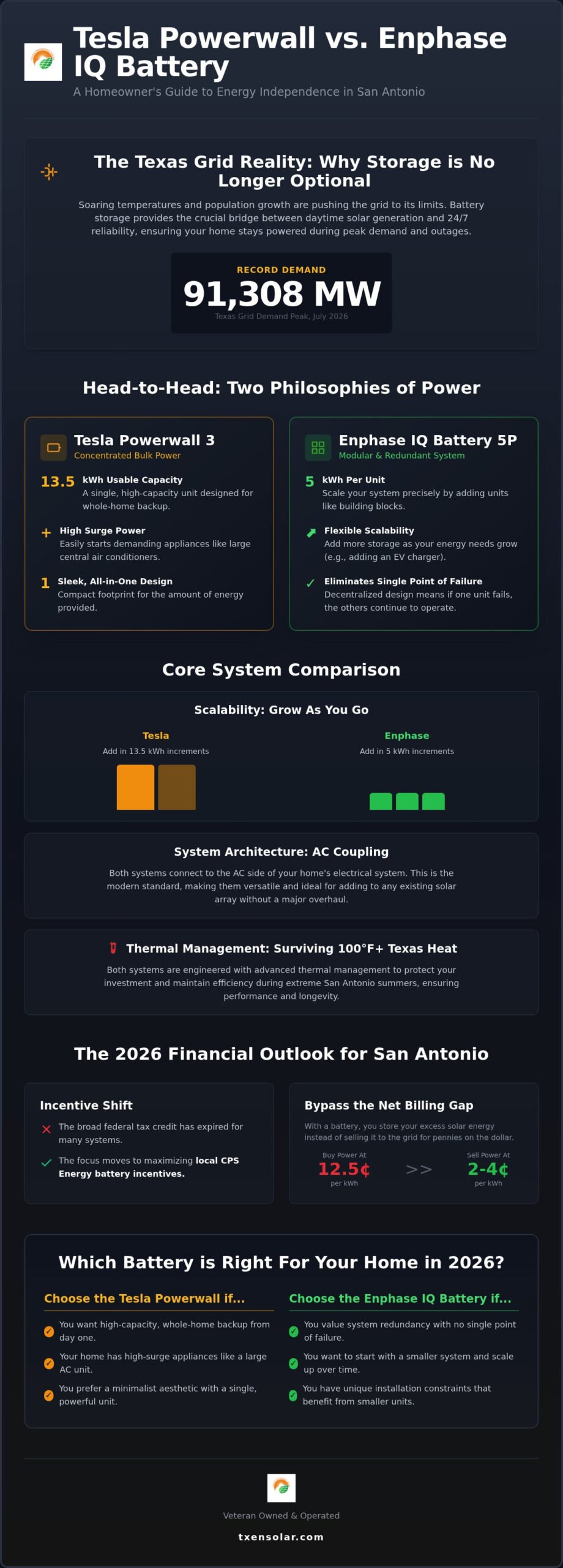 Tesla Powerwall vs. Enphase IQ Battery: 2026 San Antonio Comparison Guide
