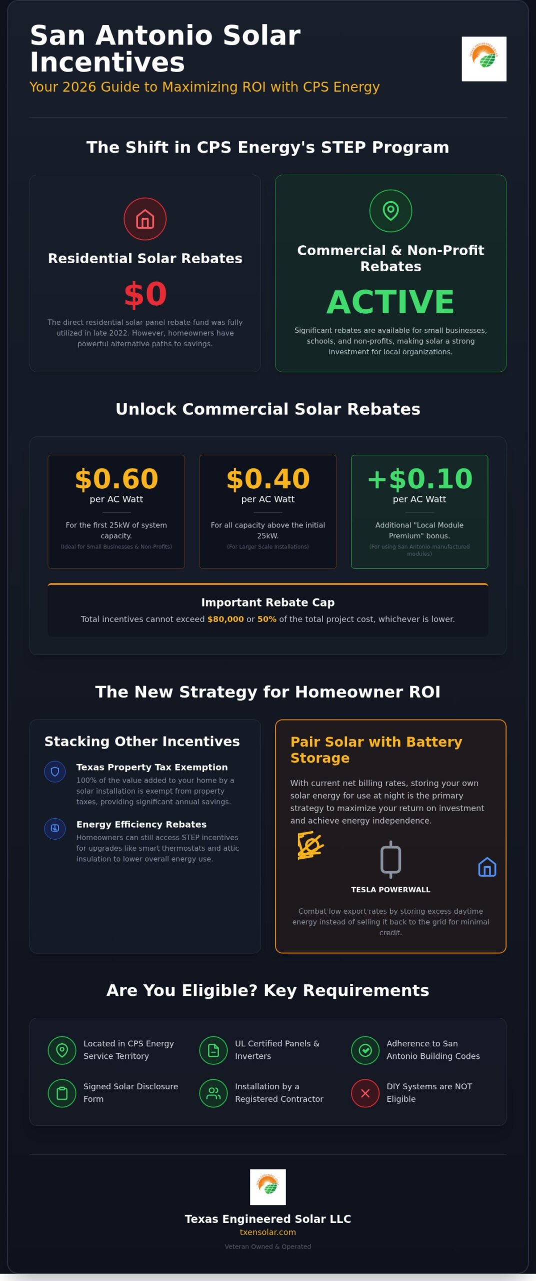 CPS Energy Solar Rebates: 2026 San Antonio Homeowner’s Guide