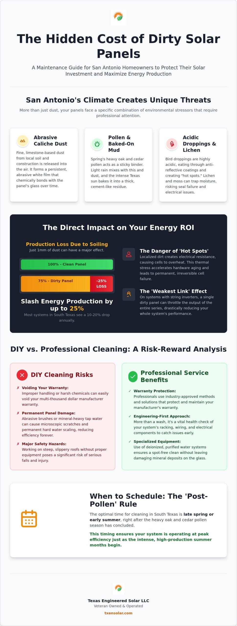 Is Solar Panel Cleaning Needed in San Antonio, TX? 2026 Maintenance Guide