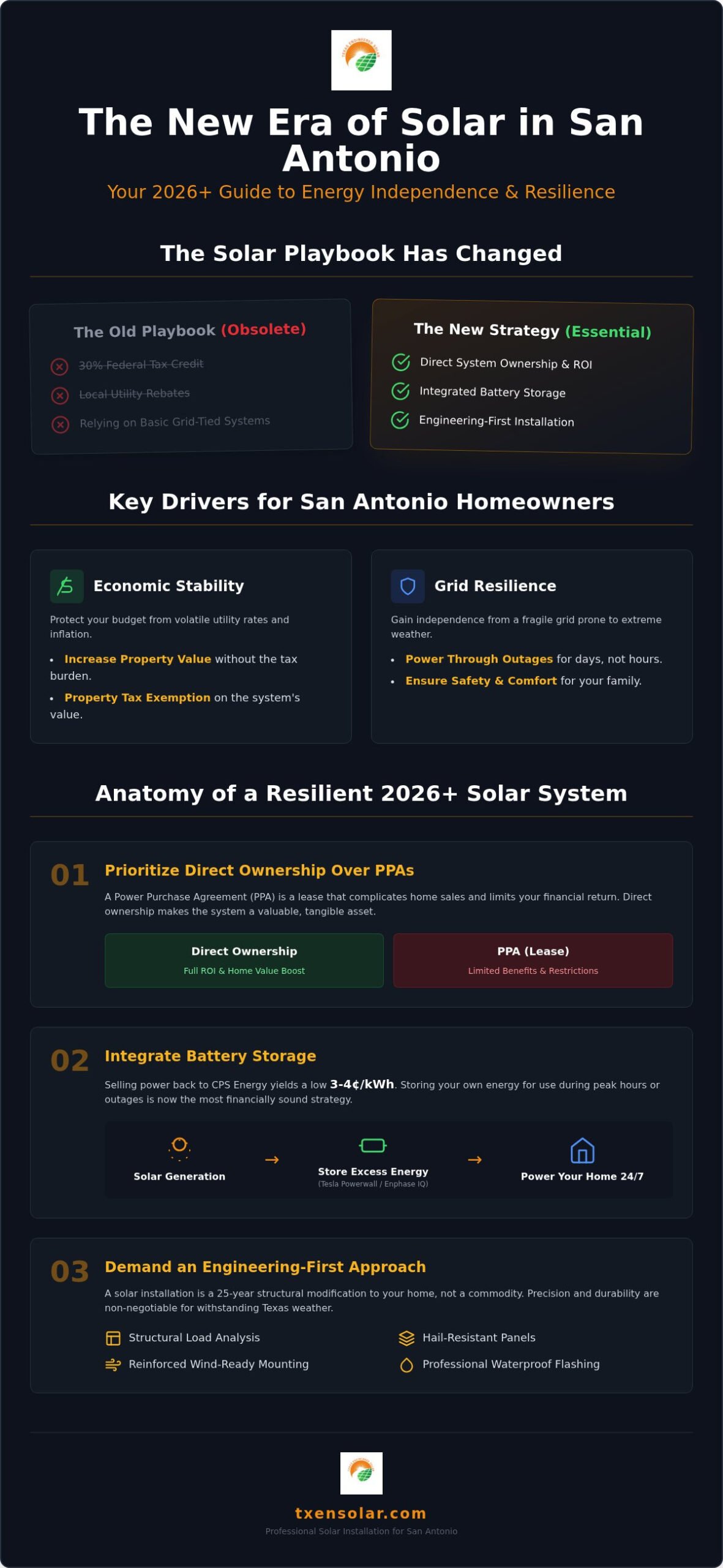 Solar Panel Installation San Antonio: The 2026 Engineering-First Guide