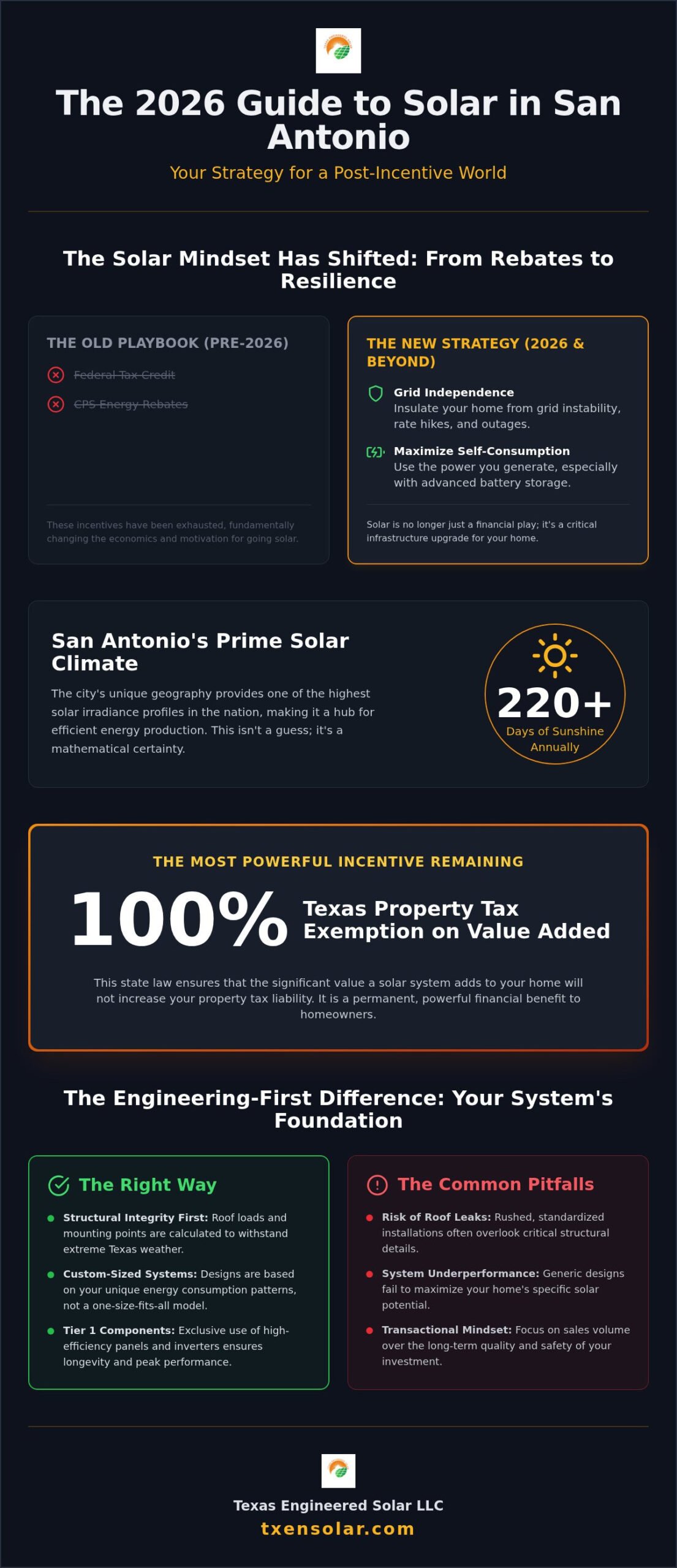 Solar Panel Installation San Antonio: The 2026 Engineering-First Guide