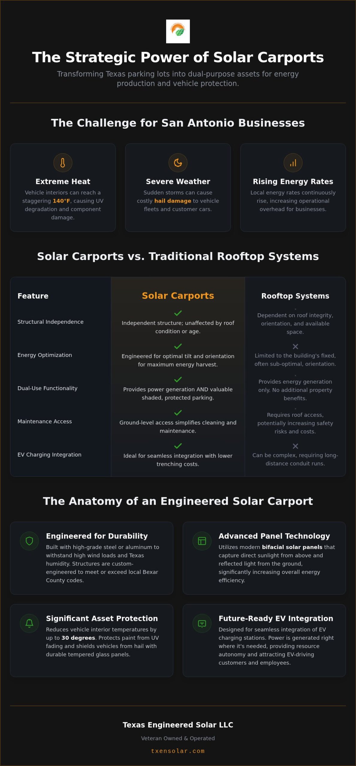 Solar Carports in San Antonio: The 2026 Guide to Dual-Purpose Energy
