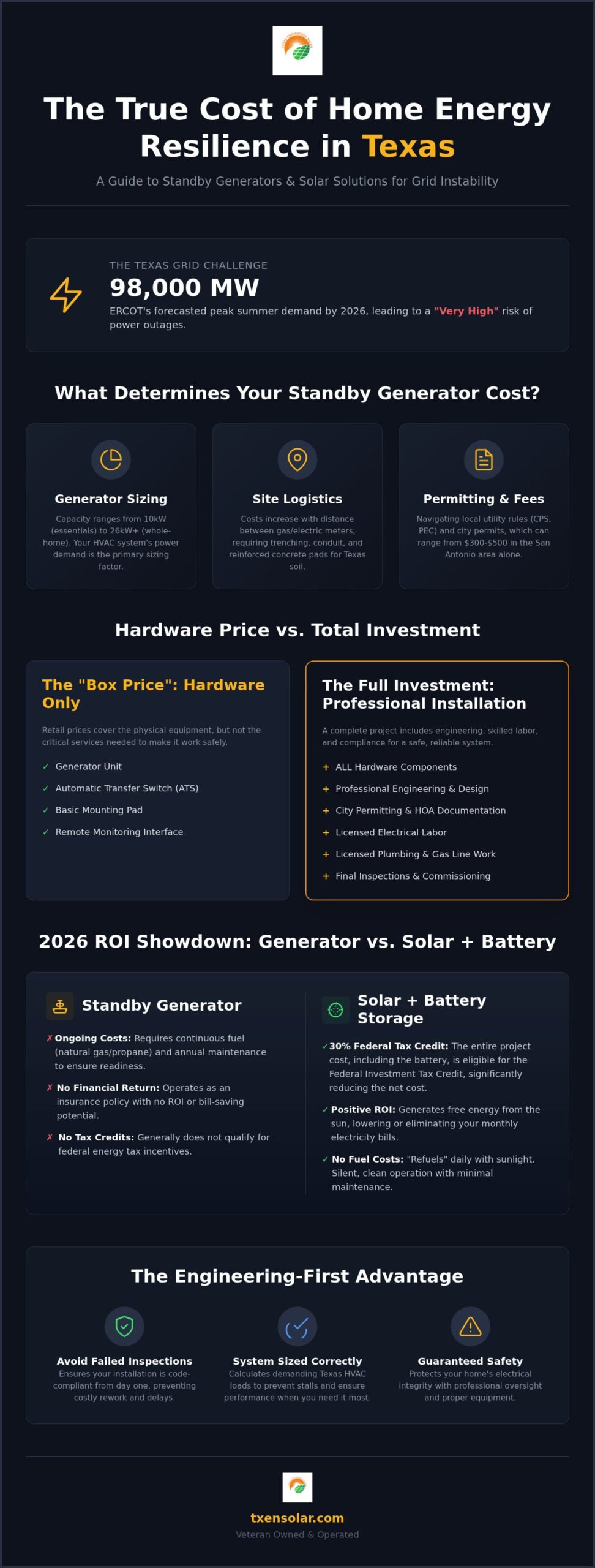 2026 Cost of Standby Generator in Texas: A Complete Pricing & Installation Guide