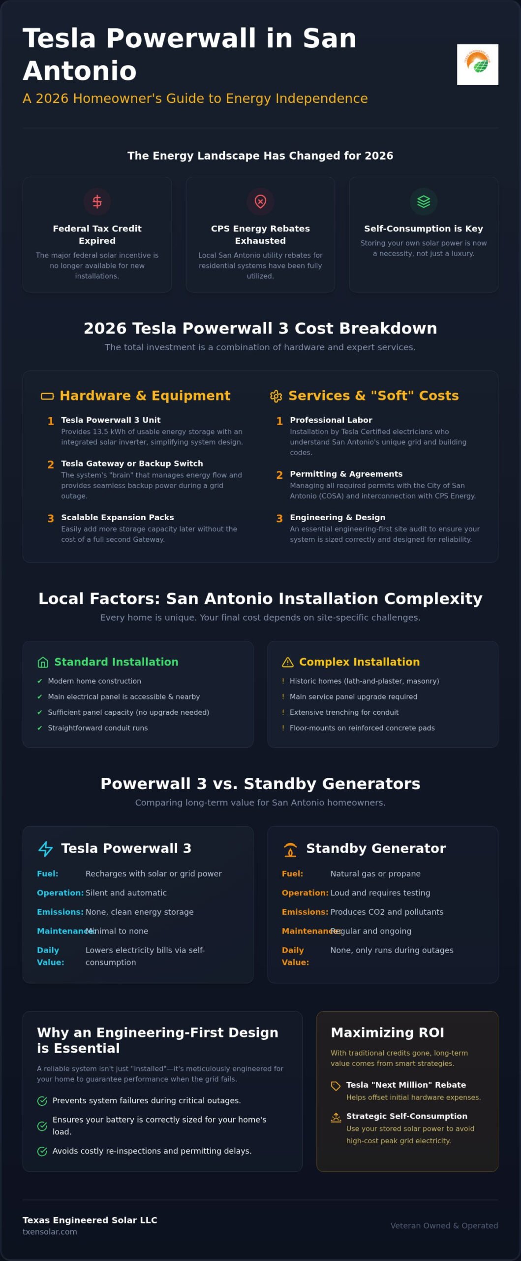 Tesla Powerwall Cost San Antonio: 2026 Pricing & Local Rebate Guide