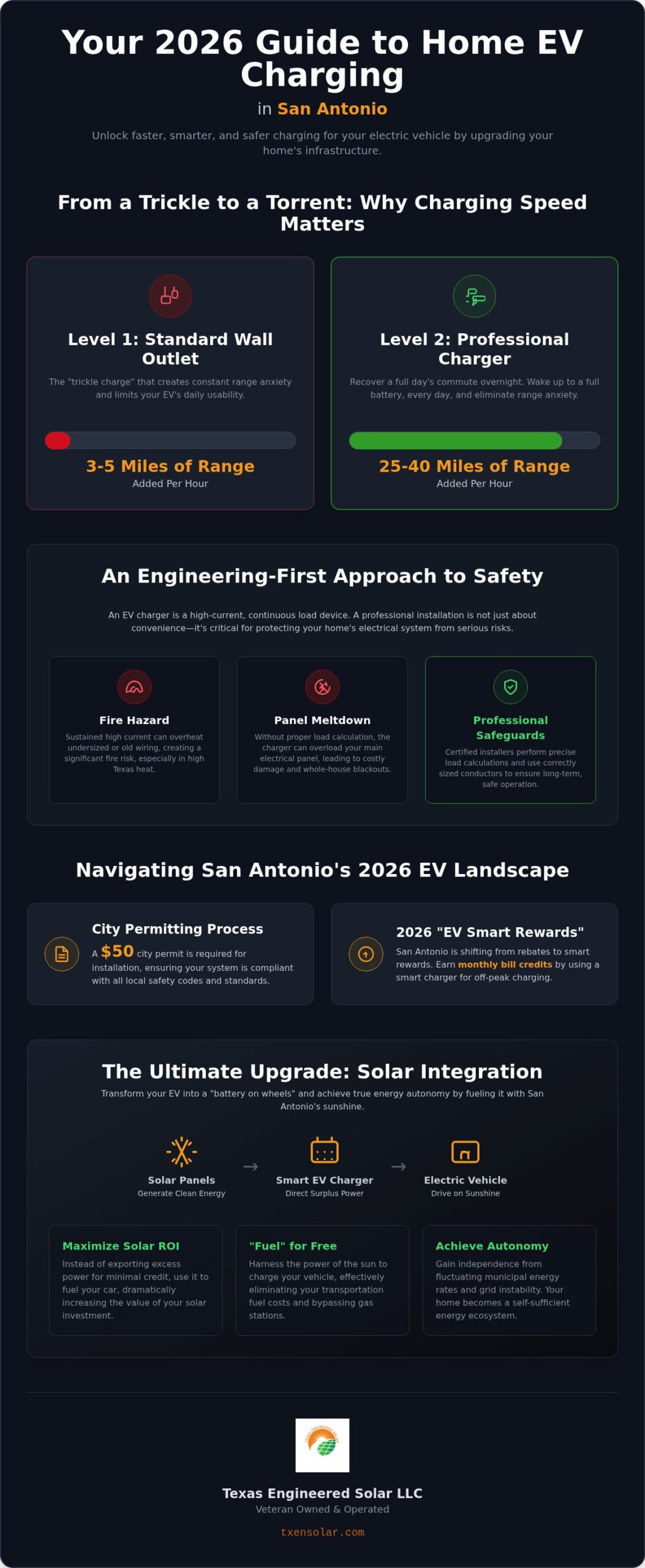 Home EV Charger Installation San Antonio: The 2026 Guide to Faster, Smarter Charging