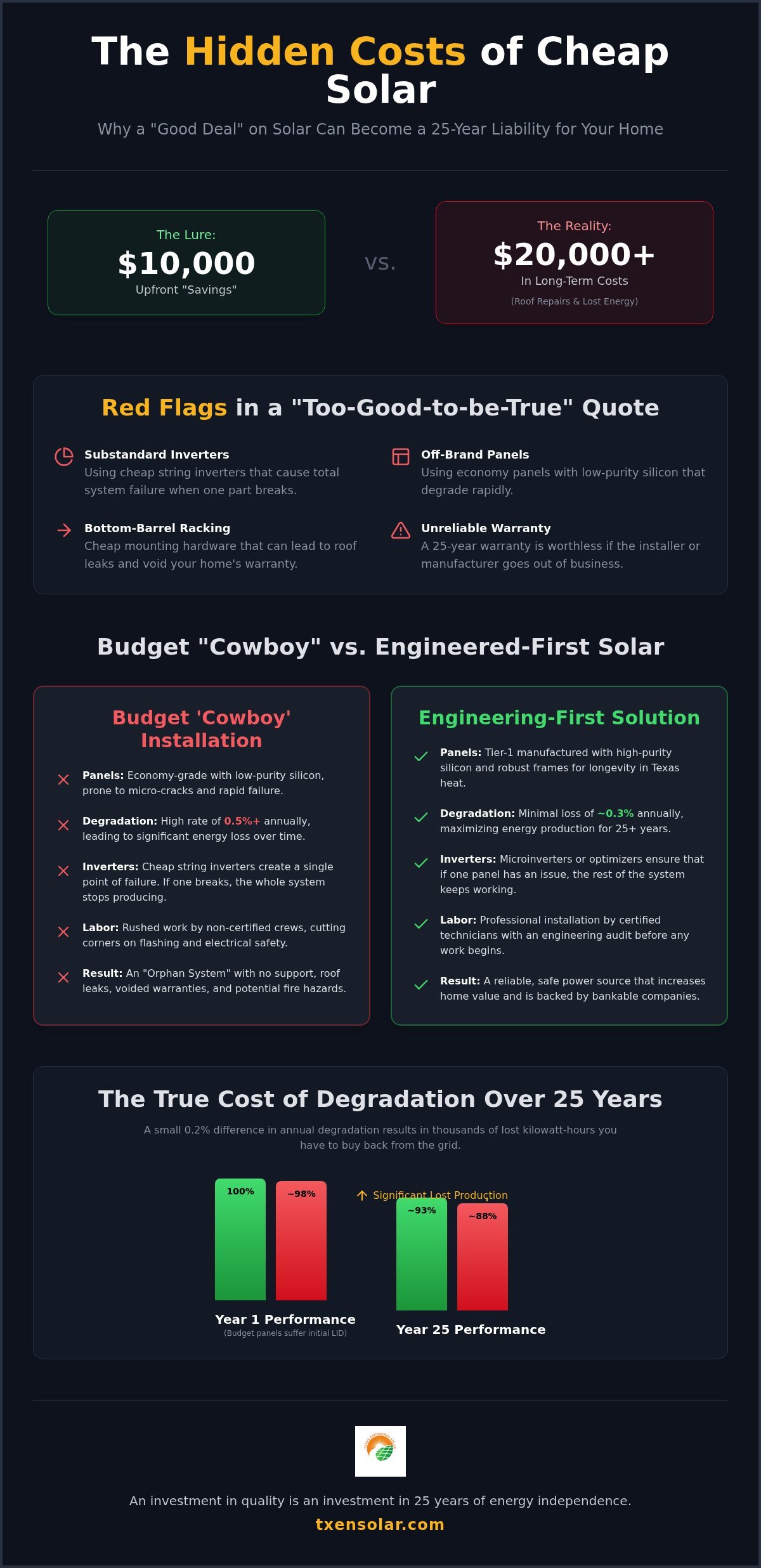 What Are the Hidden Costs of Cheap Solar Panels? The 2026 Homeowner’s Guide