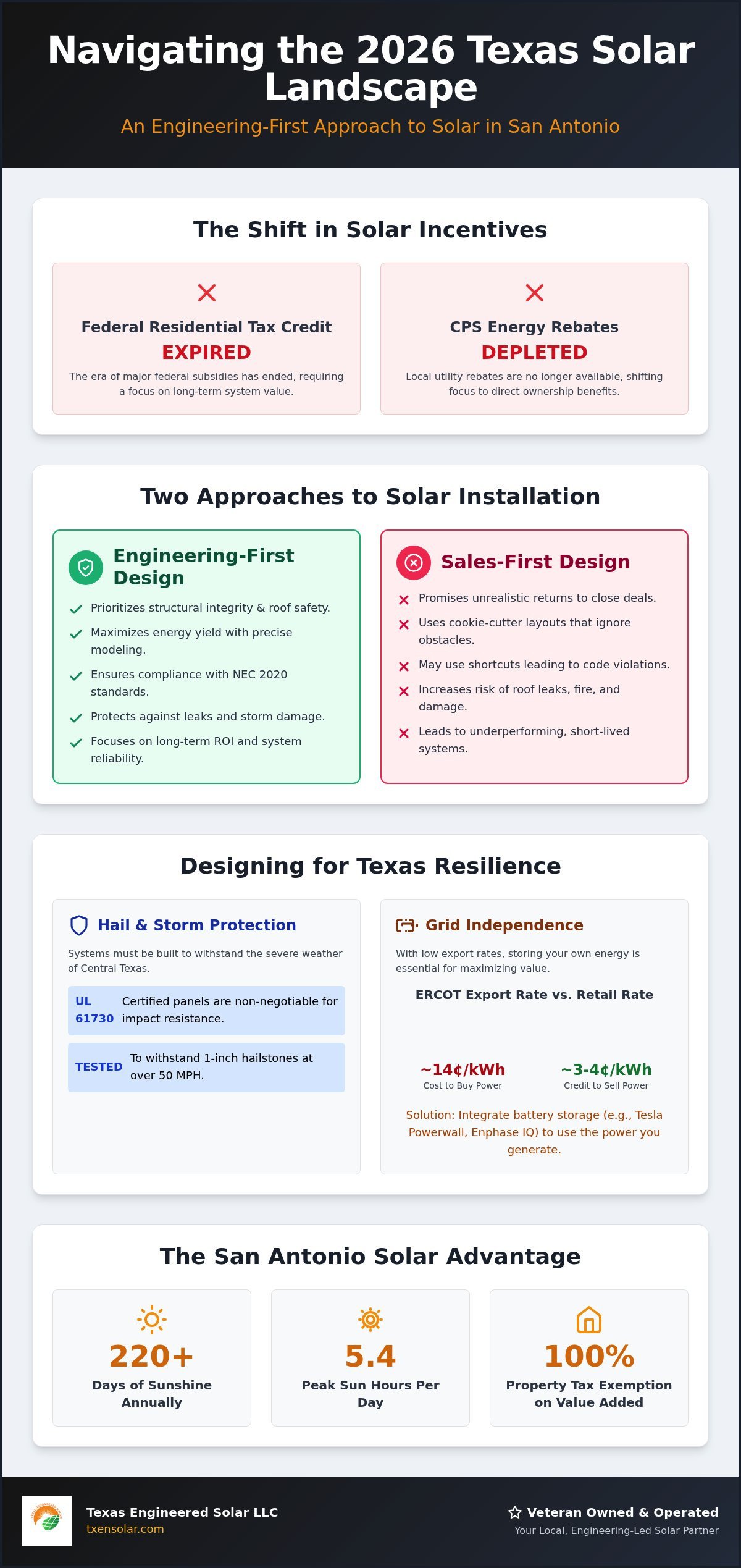 Expert Solar Panel Installation in San Antonio: The 2026 Engineering-First Guide