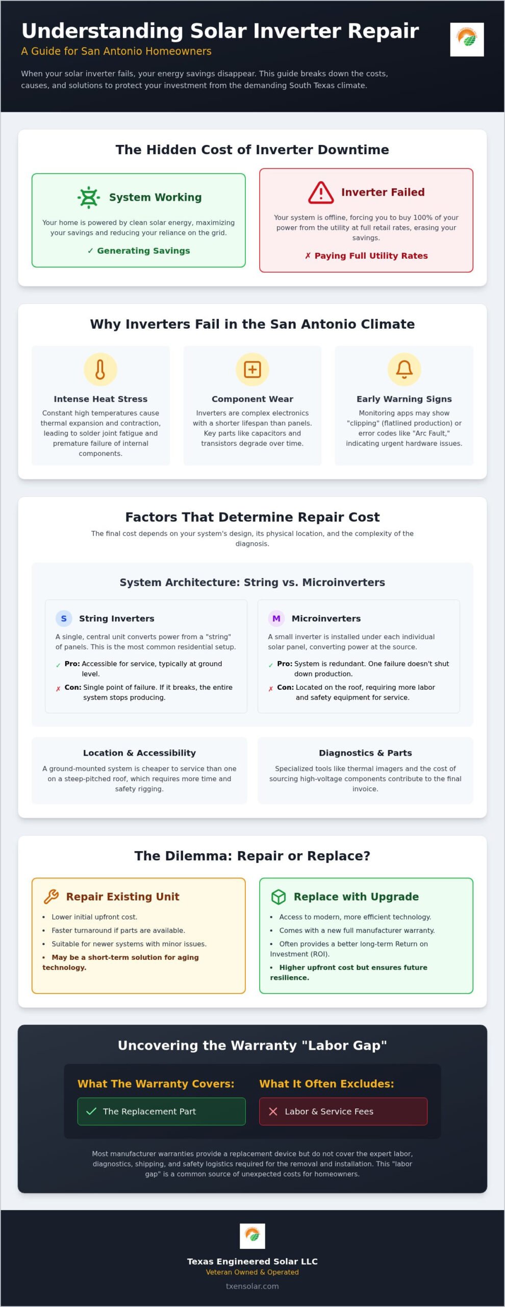 Solar Inverter Repair Cost: 2026 San Antonio Guide