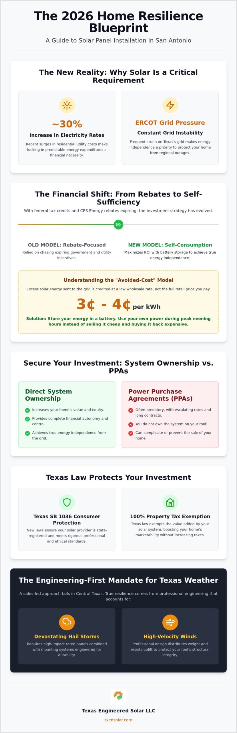 Solar Panel Installation in San Antonio: The 2026 Engineering-First Guide