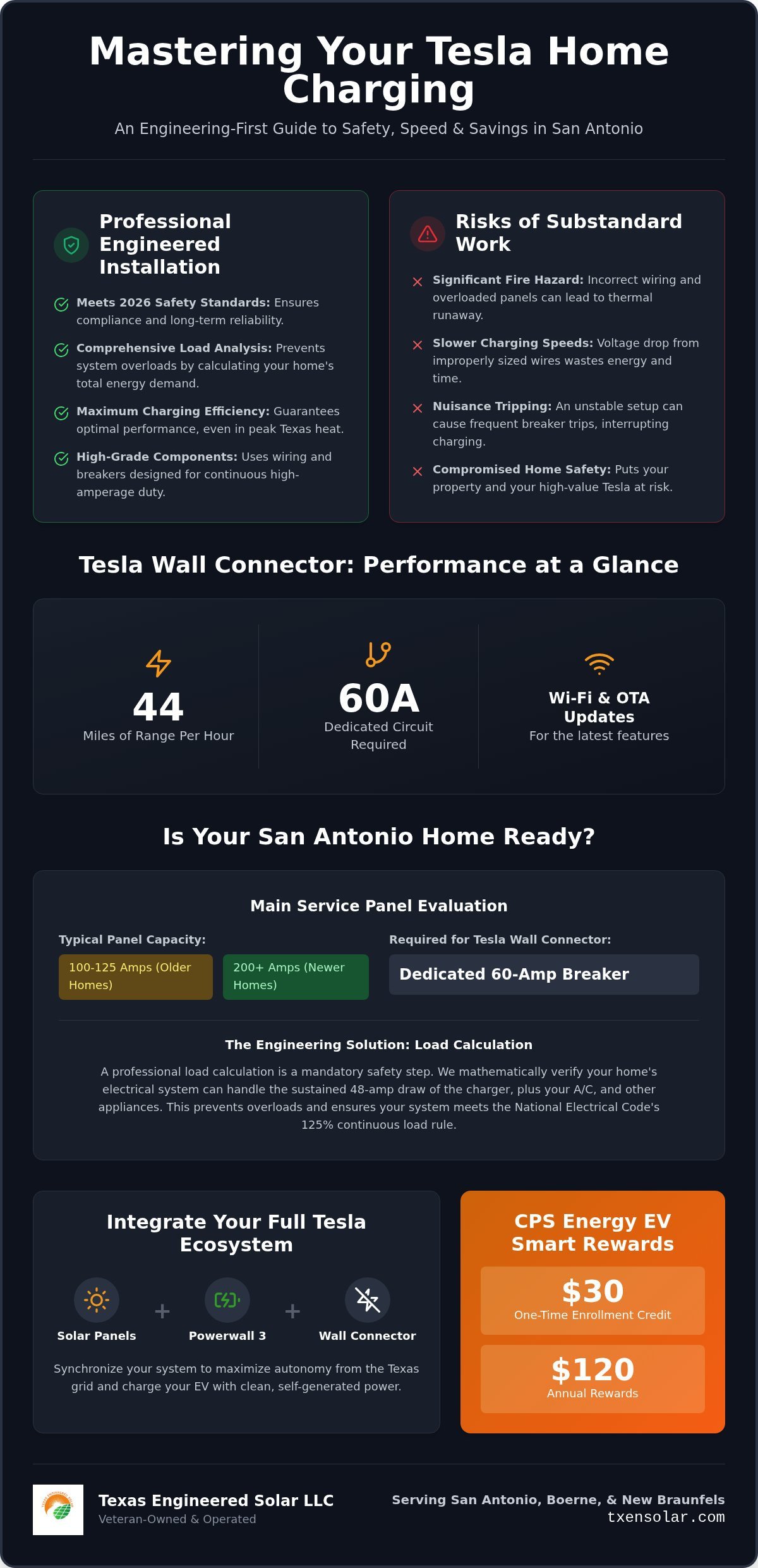 Tesla EV Charger Installation San Antonio: The 2026 Homeowner’s Engineering Guide