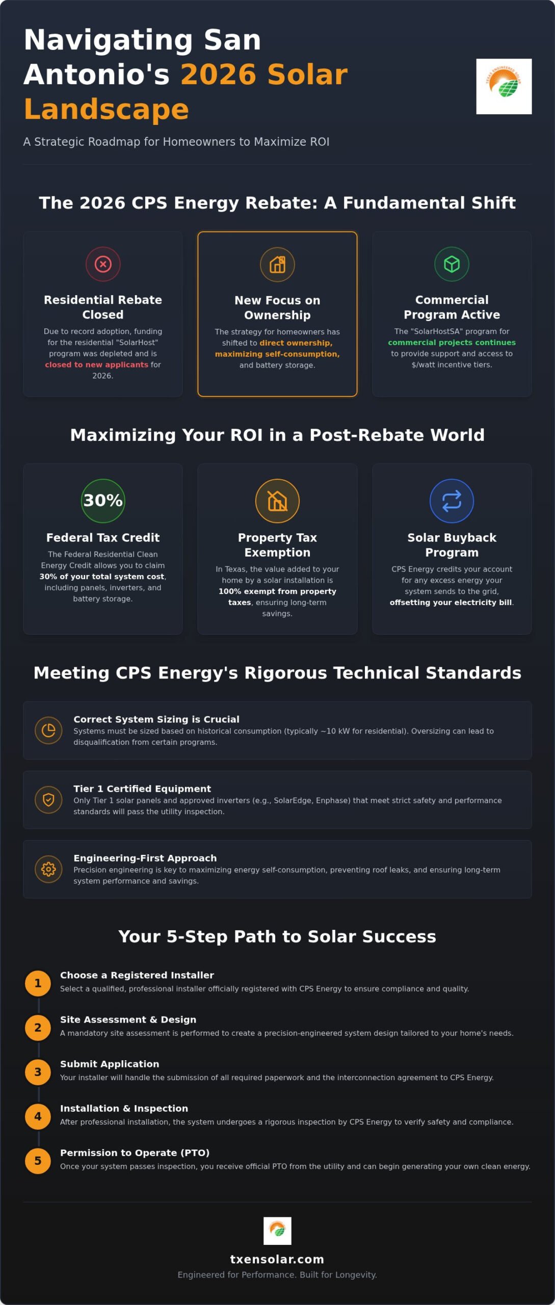 CPS Energy Solar Rebate: The 2026 San Antonio Homeowner’s Guide to Maximizing Savings