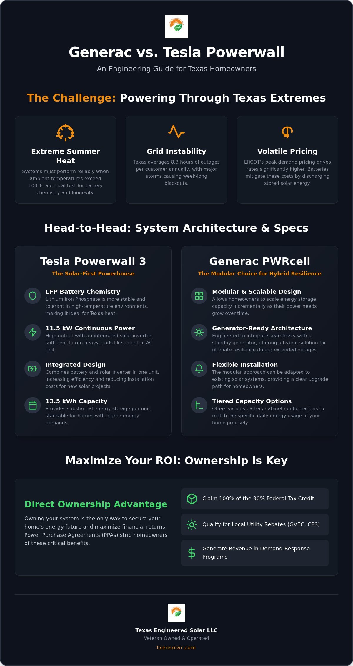 Generac vs. Tesla Powerwall: The 2026 Texas Homeowner’s Comparison Guide