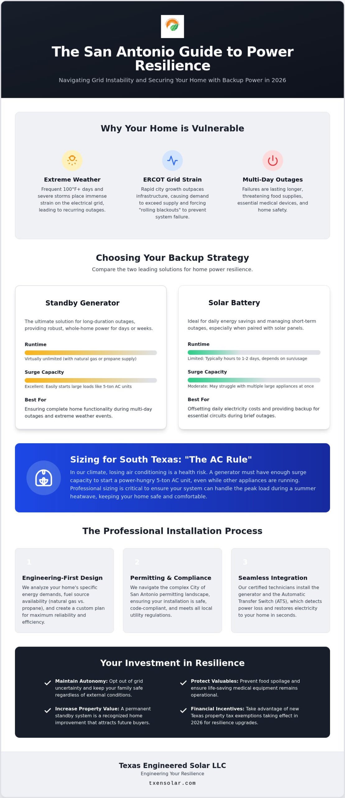 Whole Home Generator Installation in San Antonio: The 2026 Resilience Guide