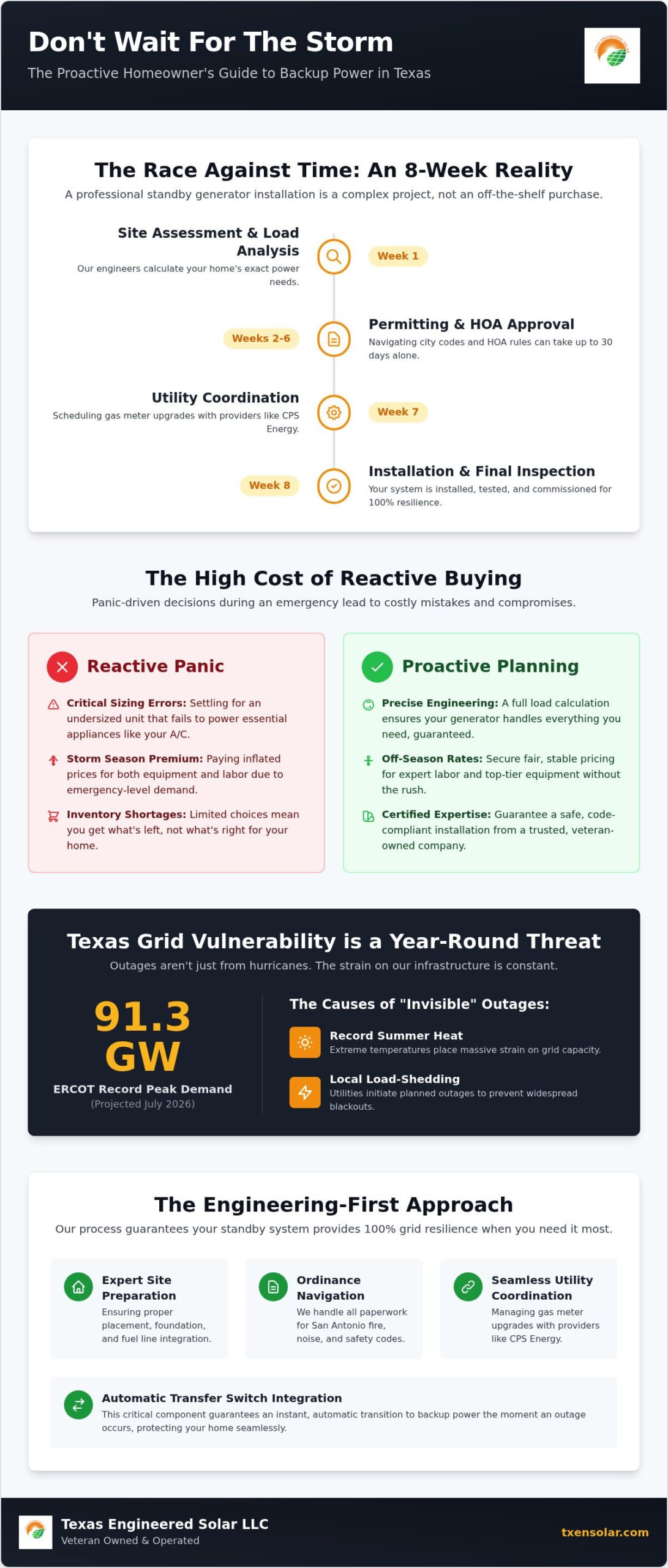 Don't Wait for a Storm: 2026 Generator Buying Guide