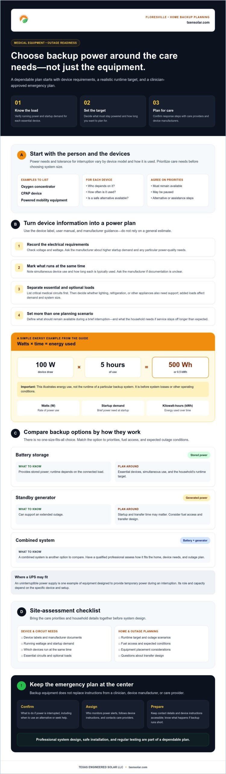 Floresville Medical Backup Power: 2026 Buying Guide