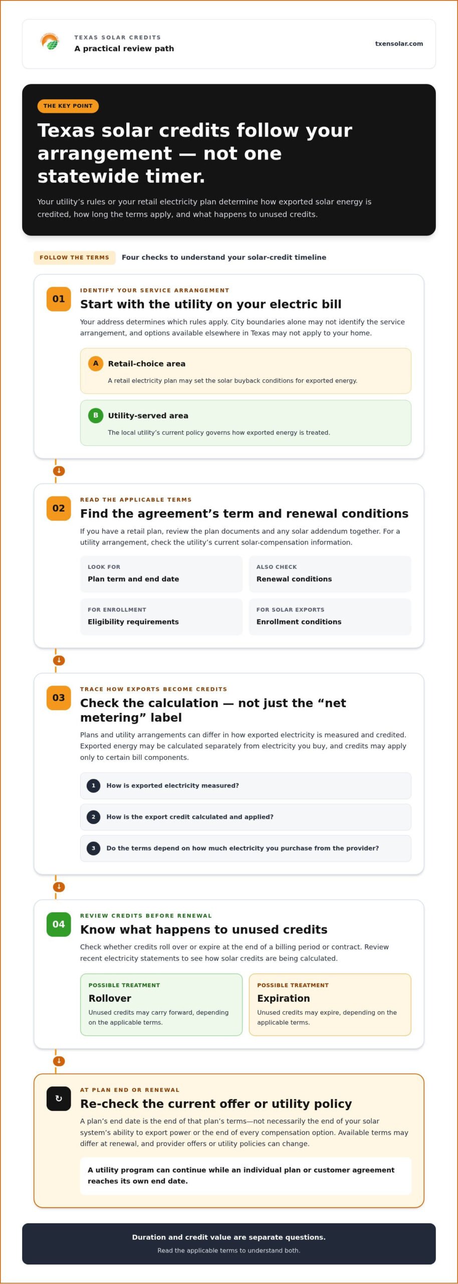 How Long Does Net Metering Last in Texas? A 2026 Guide