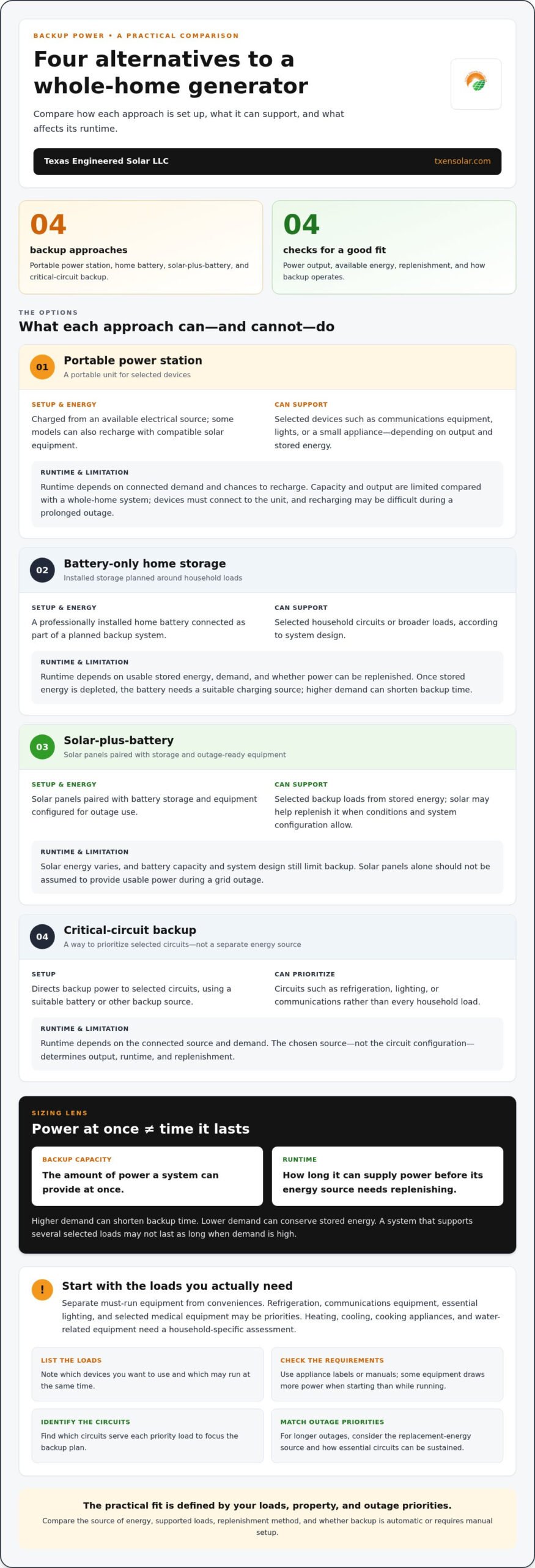 Alternatives to a Whole-Home Generator: Compare Backup Power Options